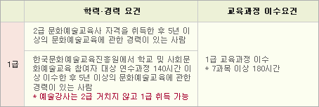 1급 자격요건