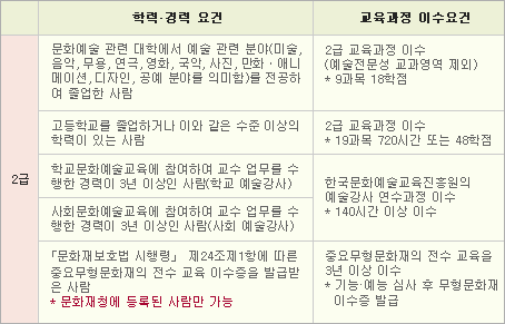 2급 자격요건