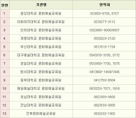 지정 교육기관