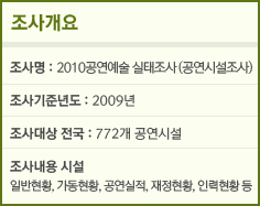 조사개요  조사명:2010공연예술실태조사(공연시설조사) 조사기준년도:2009년 조사대상 전국:772개 공연시설 조사내용 시설: 일반현황, 가동현황, 공연실적, 재정현황, 인력현황 등