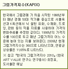 그림가격지수(KAPIX): 한국에서 그림경매가 처음 시작된 1998년부터 매년 경매 50대 작가를 중심으로 서울옥션과 K옥션에서 낙찰된 유화, 수채화, 드로잉, 판화 등의 작품 자료를 사용하여 가격의 변화추세를 추정한 값이다. 1998년의 가격지수를 100으로 두고 매년 그림가격이 어느 수준에 놓여있는지를 보여준다. 2009년 현재 그림가격지수는 360으로 나타났으며, 연평균 상승률은 11.65%로 나타났다. *참고 「한국의 그림가격지수 2010」(한국ART VALUE 연구소 연구총서) 최정표, 도서출판 해남