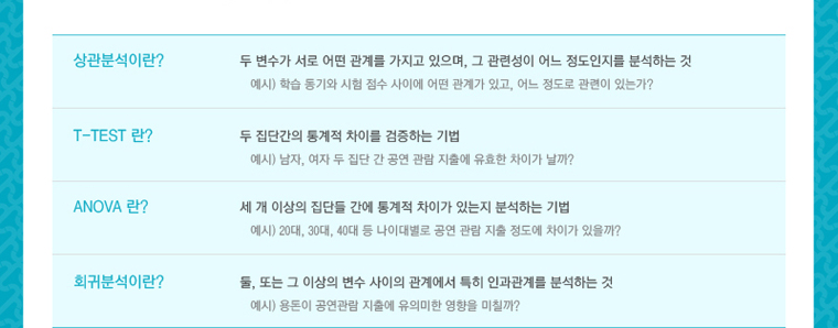 2014 예술경영아카데미 LINK <관객조사와 관객분석 러닝 커뮤니티> 수강생 모집