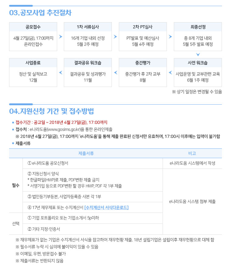 2018 예술기획사 사업개발비 지원사업 공모 안내이미지3