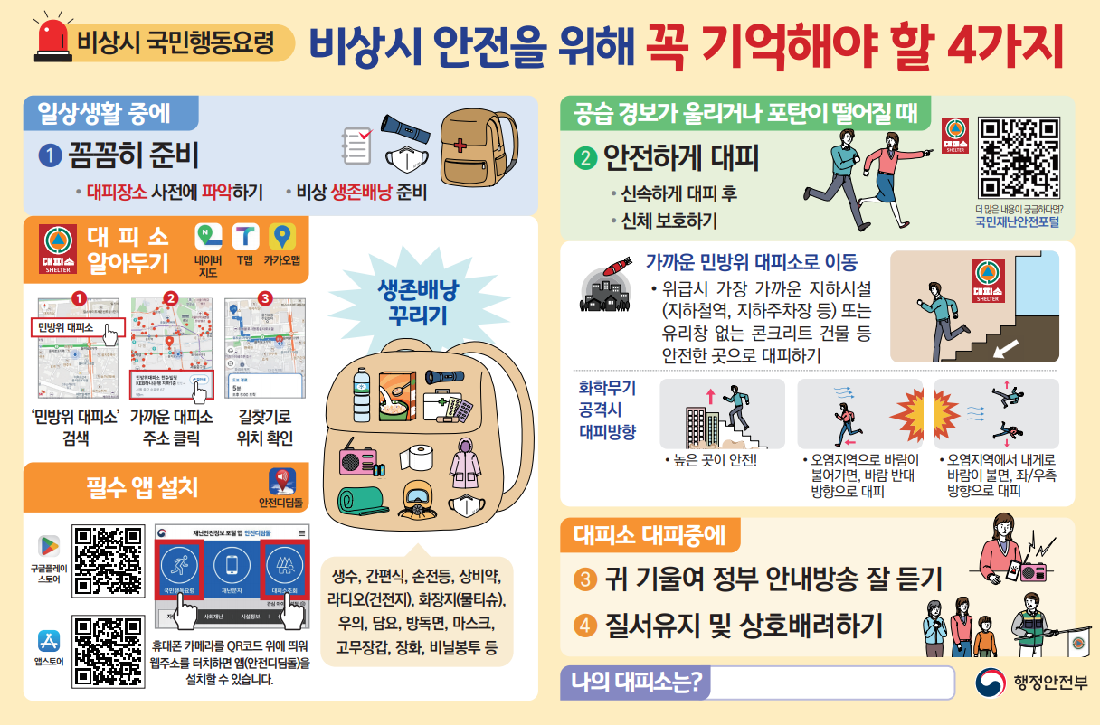 비상시국민행동요령