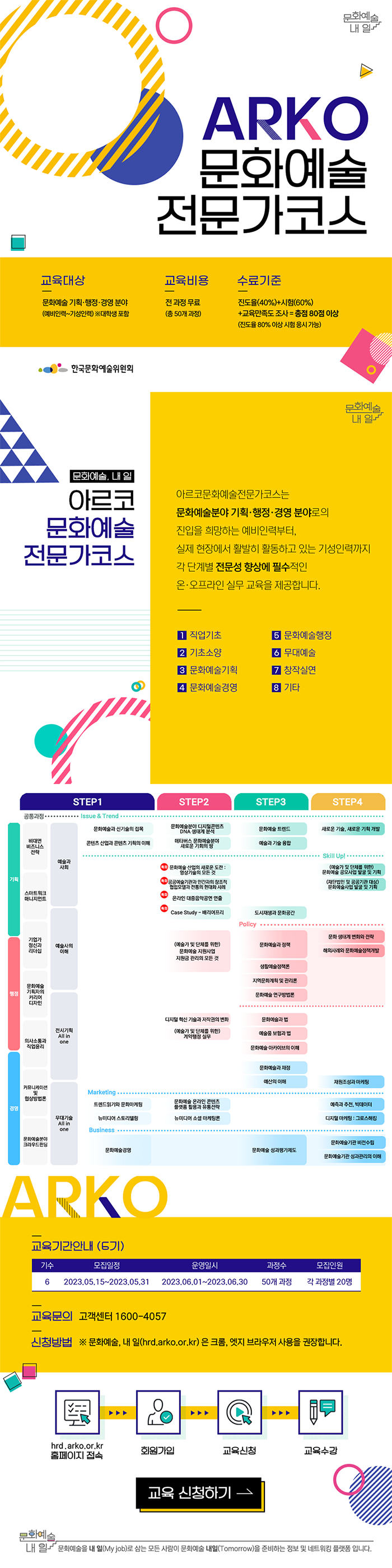 ARKO 문화예술 전문가 코스| 교육대상 : 문화예술 기획, 행정, 경영 분야 (예비인력~기성인력) *대학생 포함 | 교육비용 : 전 과정 무료 (총 50개 과정) | 수료기준 : 진도율(40%)+시험(60%)+교육만족도 조사 = 총점 80점 이상 (진도율 80% 이상 시험 응시 가능) | 문화예술, 내 일 아르코문화예술전문가코스 | 아르코문화예술전문가코스는 문화예술분야 기획, 행정, 경영 분야로의 진입을 희망하는 예비인력부터, 실제 현장에서 활발히 활동하고 있는 기성인력까지 각 단계별 전문성 향상에 필수적인 온, 오프라인 실무 교육을 제공합니다. | 1.직업기초 | 2.기초소양 | 3.문화예술기획 | 4.문화예술경영 | 5.문화예술행정 | 6.무대예술 | 7.창작실연 | 8. 기타 | 아르코문화예술전문가코스 교육과정 | 공통과정 : 비대면 비즈니스 전략, 스마트워크 매니지먼트, 기업가정신과 리더십, 문화예술 기획자의 커리어 디자인, 의사소통과 직업윤리, 커뮤니케이션 및 협상밥법론, 예술과 사회, 예술사의 이해, 전시기획 All in one, 무대기술 All in one | STEP1 | 기획 (Issue & Trend) : 문화예술과 신기술의 접목 | 기획 (Issue & Trend) : 콘텐츠 산업과 콘텐츠 기획의 이해 | 경영 (Marketing) : 트렌드읽기와 문화마케팅 | 경영 (Marketing) : 뉴미디어 스토리텔링 | 경영 (Business) : 문화예술경영| STEP2 | 기획 (Issue&Trend) : 문화예술분야 디지털콘텐츠 DNA 생태계 분석 | 기획 (Issue & Trend) : 메타버스 문화예술분야 새로운 기회의 땅 | 기획 (Skill up!) : (특화)문화예술 산업의 새로운 도전 : 영상기술의 모든 것 | 기획 (Skill up!) : (특화) 공공예술기관과 민간과의 창조적 협업모델과 전통의 현대화 사례 | 기획 (Skill up!) : (특화) 온라인 대중음악공연 연출 | 기획 (Skill up!) : (특화) Case Study : 배리어프리 | 행정 : (예술가 및 단체를 위한) 문화예술 지원사업 지원금 관리의 모든 것 | 행정 : 디지털 혁신 기술과 저작권의 변화 | 행정 : (예술가 및 단체를 위한) 계약행정 실무 | 경영  : 트렌드읽기와 문화마케팅 | 경영 (Marketing) : 문화예술 온라인 콘텐츠 플랫폼 활용과 유통전략 | 경영 (Marketing) : 뉴미디어 소셜 마케팅론 | STEP3 | 기획 (Issue & Trend) : 문화예술 트렌드 | 기획 (Issue & Trend) : 예술과 기술 융합 | 기획 (Skill up!) : 도시재생과 문화공간 | 행정 (Policy) : 문화예술과 정책 | 행정 (Policy) : 생활예술정책론 | 행정 (Policy) : 지역문화계획 및 관리론 | 행정 (Policy) : 문화예술 연구방법론 | 행정 : 문화예술과 법 | 행정 : 예술품 보험과 법 | 행정 : 문화예술 아카이브의 이해 | 경영 : 문화예술과 재정 | 경영 : 예산의 이해 | 경영 (Business) : 문화예술 성과평가제도 | STEP4 | 기획 (Issue & Trend) : 새로운 기술, 새로운 기획 개발 | 기획 (Skill up!) : (예술가 및 단체를 위한) 문화예술 공모사업 발굴 및 기획 | 기획 (Skill up!) : (재단법인 및 공공기관 대상) 문화예술사업 발굴 및 기획 | 행정 (Policy) : 문화 생태계 변화와 전략 | 행정 (Policy) : 해외사례와 문화예술정책개발 | 경영 : 재원조성과 마케팅 | 경영 (Marketing) : 예측과 추천, 빅데이터 | 경영 (Marketing) : 디지털 마케팅 : 그로스해킹 | 경영 (Business) : 문화예술기관 비전수립 | 경영 (Business) : 문화예술기고나 성과관리의 이해 | 교육기간 안내 (6기) | 모집일정 : 2023.05.15~2023.05.31 | 운영일시 : 2023.06.01~2023.06.30 | 과정수 : 50개 과정 | 모집인원 : 각 과정별 20명 | 교육문의 : 고객센터 1600-4057 | 신청방법 : *문화예술, 내 일(hrd.arko.or.kr)은 크롬, 엣지 브라우저 사용을 권장합니다. | 1. hrd.arko.or.kr 홈페이지 접속 | 2. 회원가입 | 3. 교육신청 | 4. 교육수강 | 교육신청하기