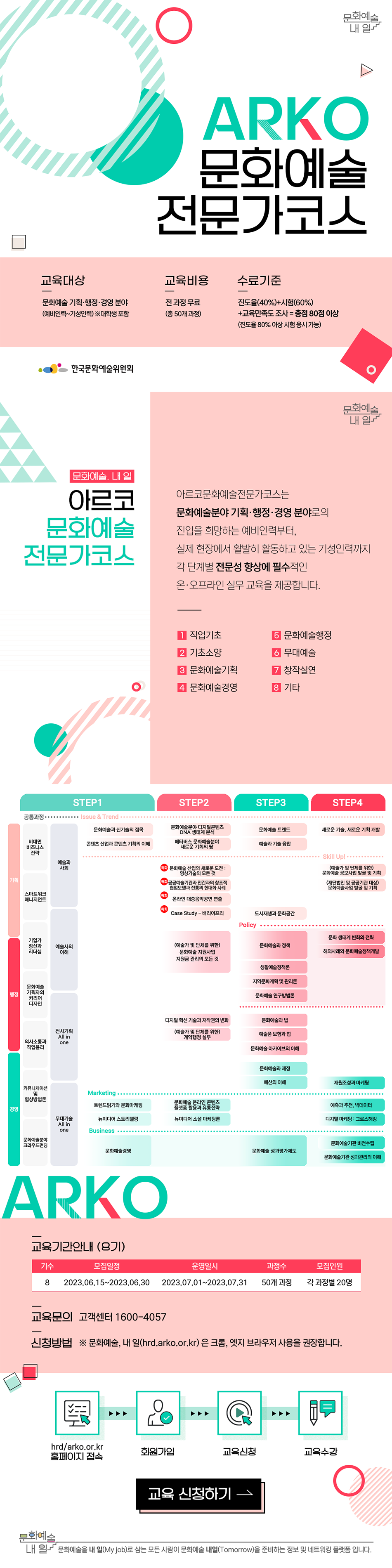 ARKO 문화예술 전문가 코스| 교육대상 : 문화예술 기획, 행정, 경영 분야 (예비인력~기성인력) *대학생 포함 | 교육비용 : 전 과정 무료 (총 50개 과정) | 수료기준 : 진도율(40%)+시험(60%)+교육만족도 조사 = 총점 80점 이상 (진도율 80% 이상 시험 응시 가능) | 문화예술, 내 일 아르코문화예술전문가코스 | 아르코문화예술전문가코스는 문화예술분야 기획, 행정, 경영 분야로의 진입을 희망하는 예비인력부터, 실제 현장에서 활발히 활동하고 있는 기성인력까지 각 단계별 전문성 향상에 필수적인 온, 오프라인 실무 교육을 제공합니다. | 1.직업기초 | 2.기초소양 | 3.문화예술기획 | 4.문화예술경영 | 5.문화예술행정 | 6.무대예술 | 7.창작실연 | 8. 기타 | 아르코문화예술전문가코스 교육과정 | 공통과정 : 비대면 비즈니스 전략, 스마트워크 매니지먼트, 기업가정신과 리더십, 문화예술 기획자의 커리어 디자인, 의사소통과 직업윤리, 커뮤니케이션 및 협상밥법론, 예술과 사회, 예술사의 이해, 전시기획 All in one, 무대기술 All in one | STEP1 | 기획 (Issue & Trend) : 문화예술과 신기술의 접목 | 기획 (Issue & Trend) : 콘텐츠 산업과 콘텐츠 기획의 이해 | 경영 (Marketing) : 트렌드읽기와 문화마케팅 | 경영 (Marketing) : 뉴미디어 스토리텔링 | 경영 (Business) : 문화예술경영| STEP2 | 기획 (Issue&Trend) : 문화예술분야 디지털콘텐츠 DNA 생태계 분석 | 기획 (Issue & Trend) : 메타버스 문화예술분야 새로운 기회의 땅 | 기획 (Skill up!) : (특화)문화예술 산업의 새로운 도전 : 영상기술의 모든 것 | 기획 (Skill up!) : (특화) 공공예술기관과 민간과의 창조적 협업모델과 전통의 현대화 사례 | 기획 (Skill up!) : (특화) 온라인 대중음악공연 연출 | 기획 (Skill up!) : (특화) Case Study : 배리어프리 | 행정 : (예술가 및 단체를 위한) 문화예술 지원사업 지원금 관리의 모든 것 | 행정 : 디지털 혁신 기술과 저작권의 변화 | 행정 : (예술가 및 단체를 위한) 계약행정 실무 | 경영  : 트렌드읽기와 문화마케팅 | 경영 (Marketing) : 문화예술 온라인 콘텐츠 플랫폼 활용과 유통전략 | 경영 (Marketing) : 뉴미디어 소셜 마케팅론 | STEP3 | 기획 (Issue & Trend) : 문화예술 트렌드 | 기획 (Issue & Trend) : 예술과 기술 융합 | 기획 (Skill up!) : 도시재생과 문화공간 | 행정 (Policy) : 문화예술과 정책 | 행정 (Policy) : 생활예술정책론 | 행정 (Policy) : 지역문화계획 및 관리론 | 행정 (Policy) : 문화예술 연구방법론 | 행정 : 문화예술과 법 | 행정 : 예술품 보험과 법 | 행정 : 문화예술 아카이브의 이해 | 경영 : 문화예술과 재정 | 경영 : 예산의 이해 | 경영 (Business) : 문화예술 성과평가제도 | STEP4 | 기획 (Issue & Trend) : 새로운 기술, 새로운 기획 개발 | 기획 (Skill up!) : (예술가 및 단체를 위한) 문화예술 공모사업 발굴 및 기획 | 기획 (Skill up!) : (재단법인 및 공공기관 대상) 문화예술사업 발굴 및 기획 | 행정 (Policy) : 문화 생태계 변화와 전략 | 행정 (Policy) : 해외사례와 문화예술정책개발 | 경영 : 재원조성과 마케팅 | 경영 (Marketing) : 예측과 추천, 빅데이터 | 경영 (Marketing) : 디지털 마케팅 : 그로스해킹 | 경영 (Business) : 문화예술기관 비전수립 | 경영 (Business) : 문화예술기관 성과관리의 이해 | 교육기간 안내 (8기) | 모집일정 : 2023.06.15~2023.06.30 | 운영일시 : 2023.07.01~2023.07.31 | 과정수 : 50개 과정 | 모집인원 : 각 과정별 20명 | 교육문의 : 고객센터 1600-4057 | 신청방법 : *문화예술, 내 일(hrd.arko.or.kr)은 크롬, 엣지 브라우저 사용을 권장합니다. | 1. hrd.arko.or.kr 홈페이지 접속 | 2. 회원가입 | 3. 교육신청 | 4. 교육수강 | 교육신청하기