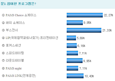 서울아트마켓 참여경험?